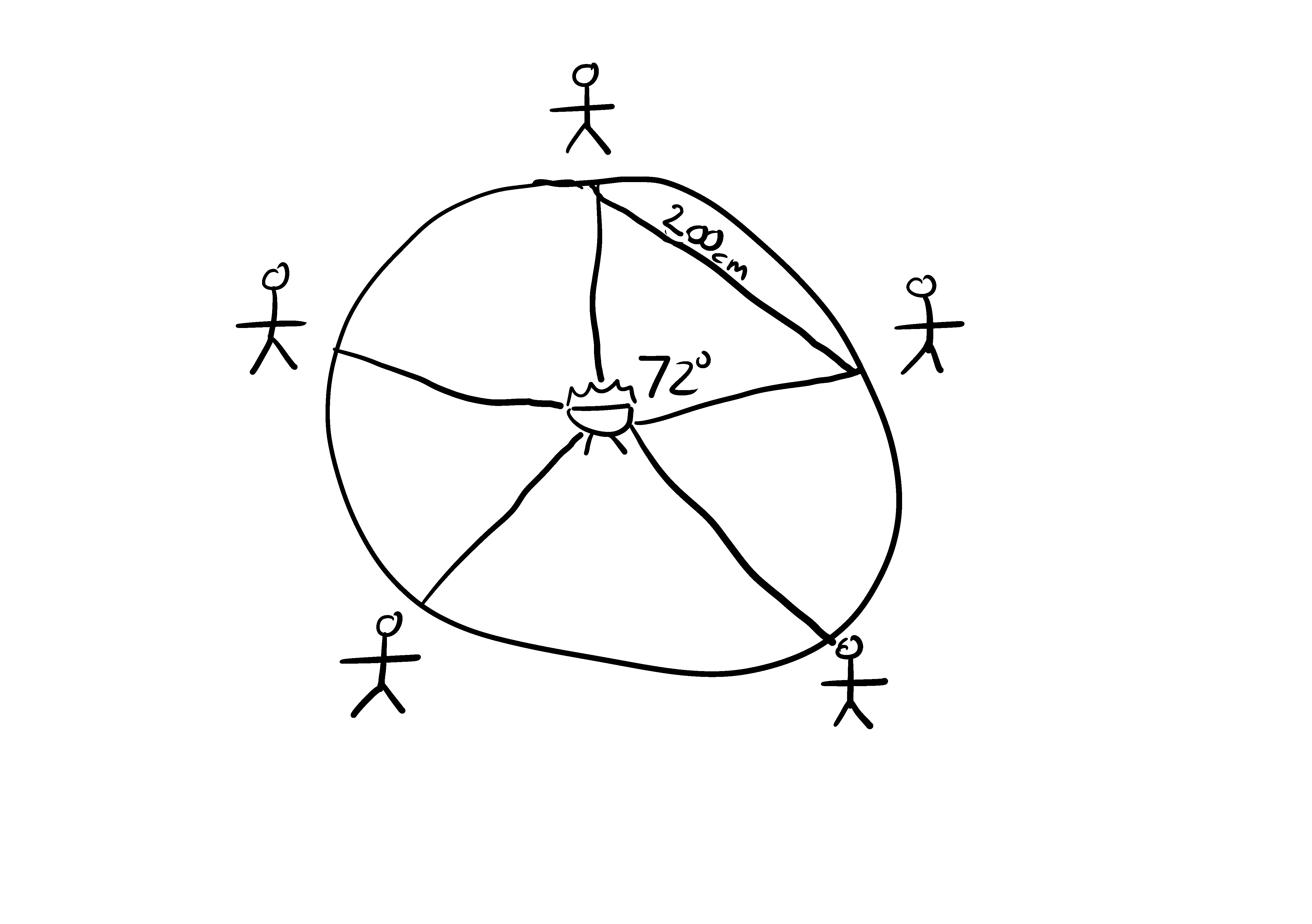 Trigonometry 10 5 people near a fire